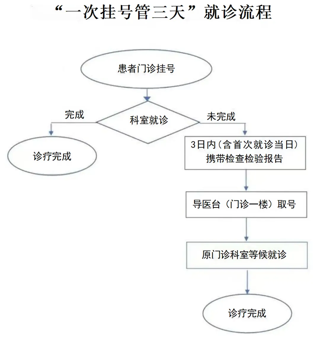 西安附医中医医院 | 服务优化再升级 复诊看病更便捷
